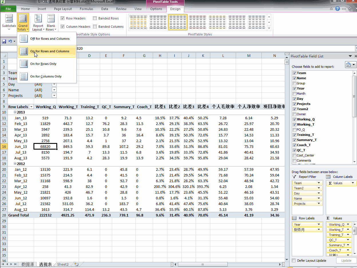 sqlpivot动态用法 mysql行转列sql函数